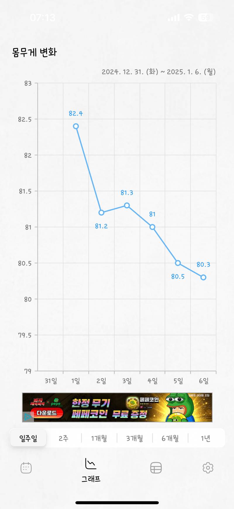 [잡담] 다이어트 6일차 -2.1 빠짐! | 인스티즈