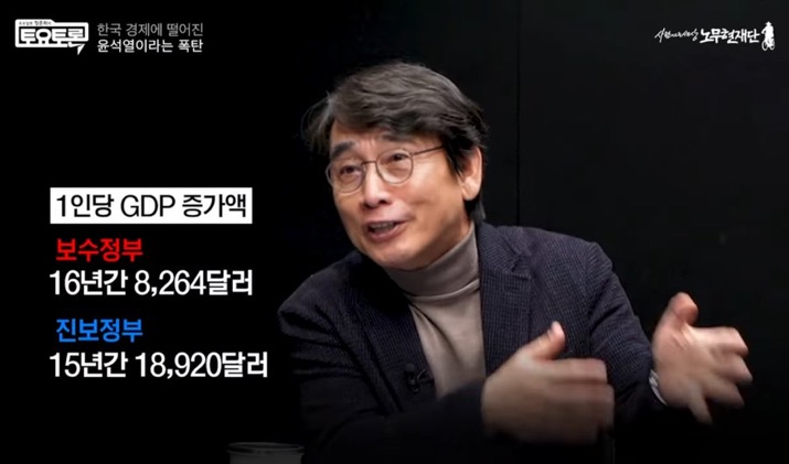 [잡담] 1인당 GDP 하락한거 윤석열 정부밖에 없음 | 인스티즈