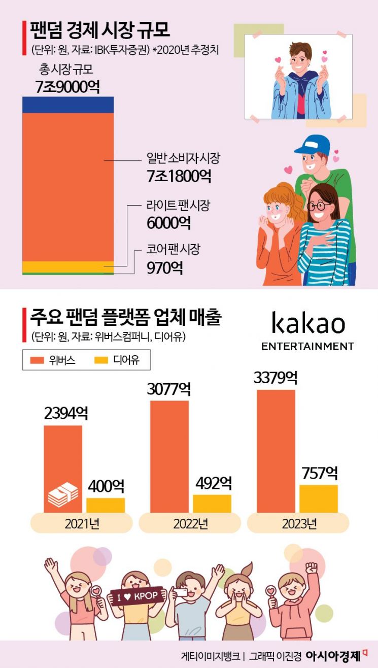 [정보/소식] [단독] 카카오, 위버스에 도전장...SM 업고 글로벌 팬덤 플랫폼 띄운다 | 인스티즈