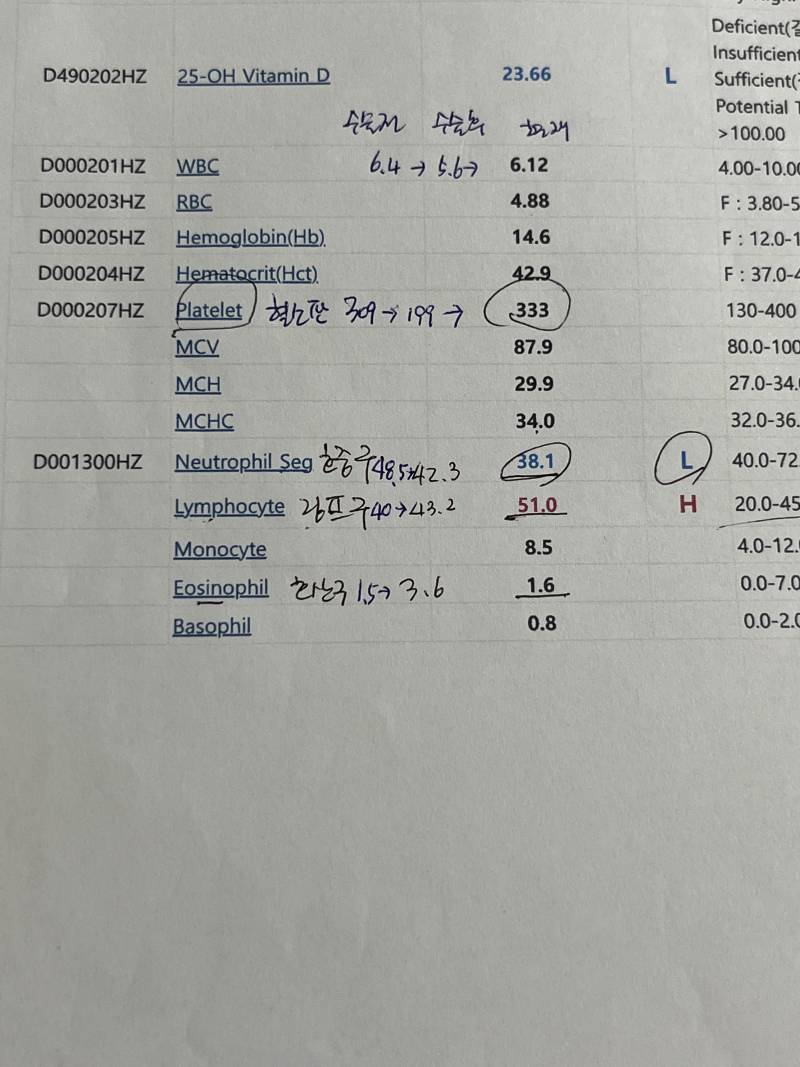 [잡담] 피검사 봐줄수있는 익들!! 도와줘!! | 인스티즈