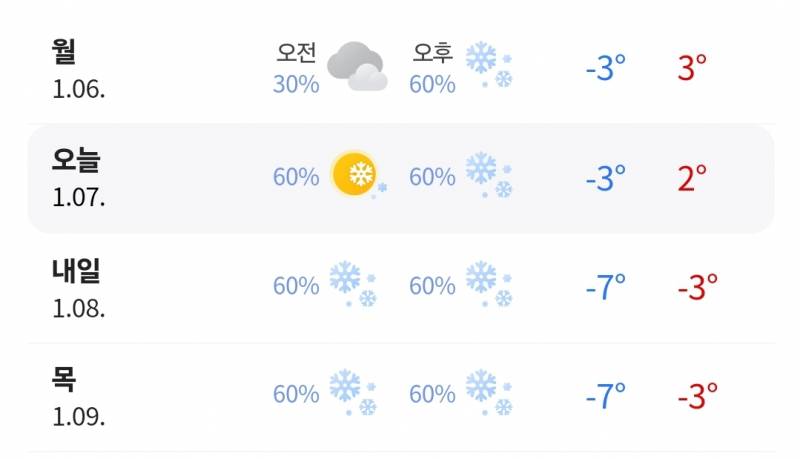 [잡담] 아니 날씨 실화냥.. 이번주 내내 눈이 와요 | 인스티즈