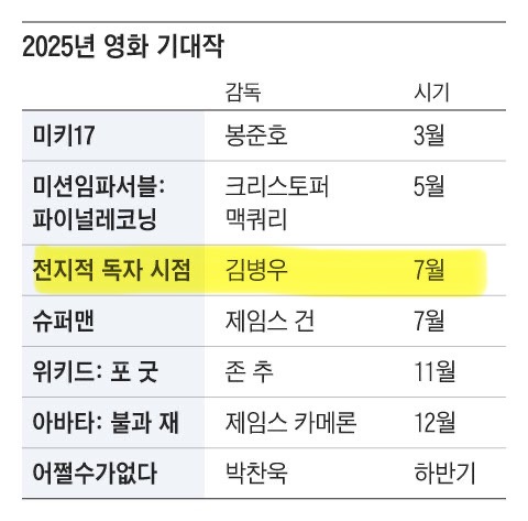 [잡담] 지수 남은 차기작들 | 인스티즈