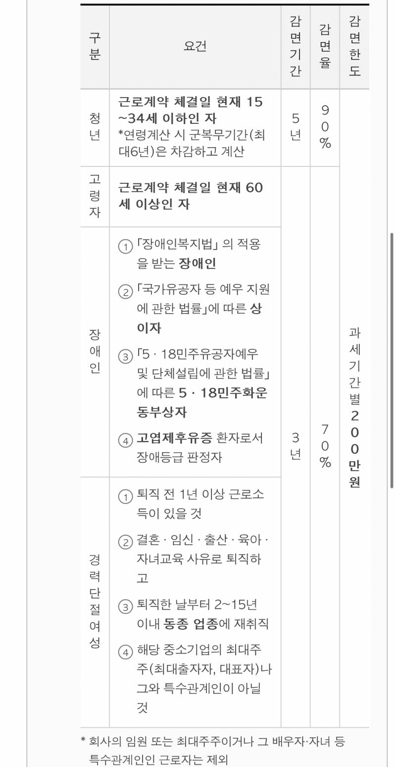 [잡담] 중소기업 다니는 익들아!! 이거 꼭 신청하긔 | 인스티즈