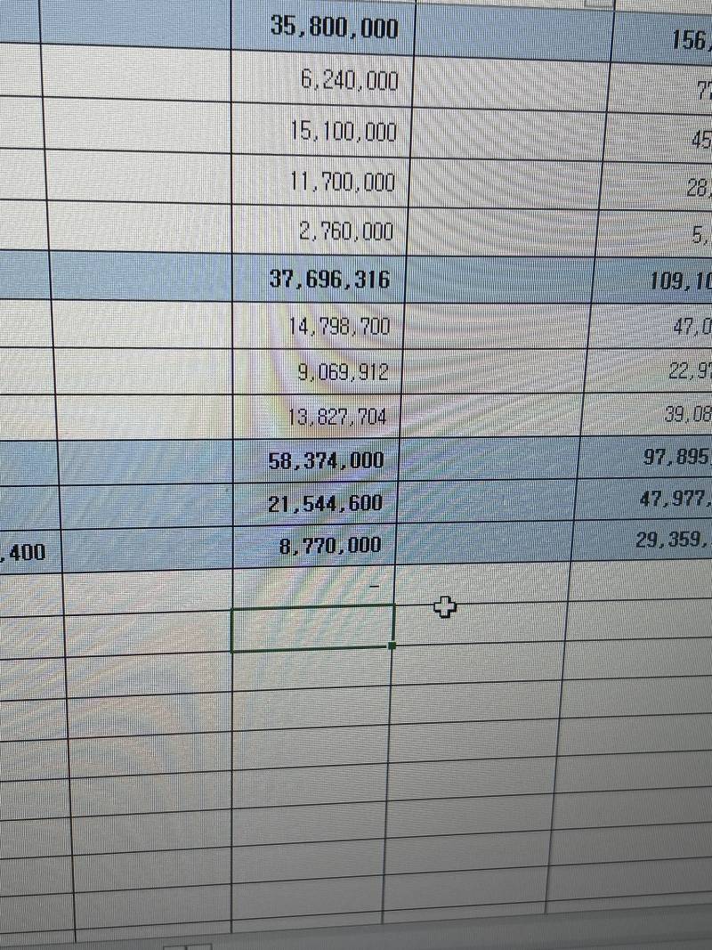[잡담] 엑셀 잘 하는 사람 잇어?? 자동합계 해ㅛ능디 왜 이러케 나옴? ㅠㅜ | 인스티즈