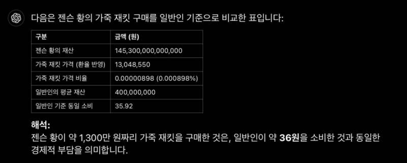 [잡담] 엔비디아 회장이 입고나왔다는 가죽재킷 가격 | 인스티즈