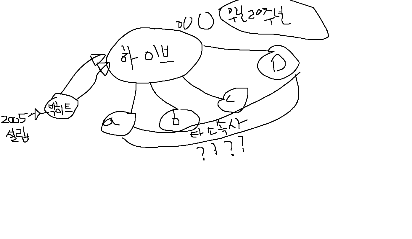 [잡담] 나 지금 술 먹고 컴퓨터로 그린 거긴 한데 | 인스티즈