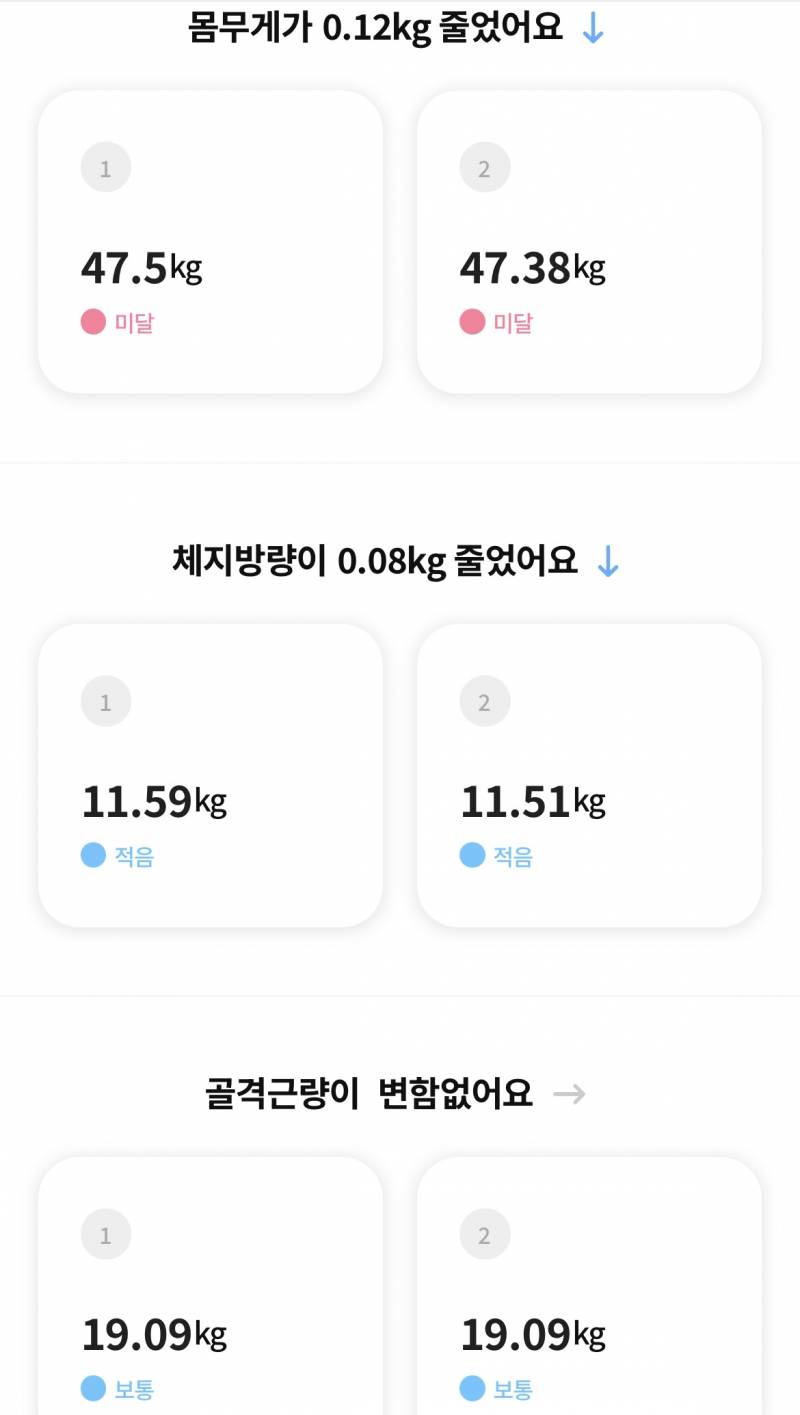 [잡담] 다이어트 중인데 하루에 이만큼씩만 빠져 | 인스티즈