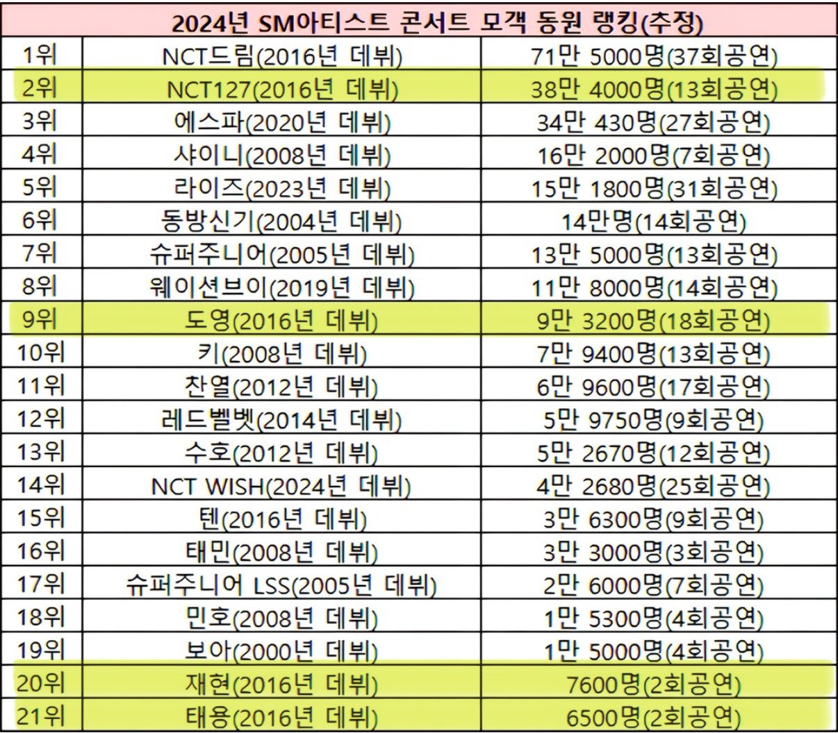 [잡담] 127은 투어 규모의외야(positive) | 인스티즈