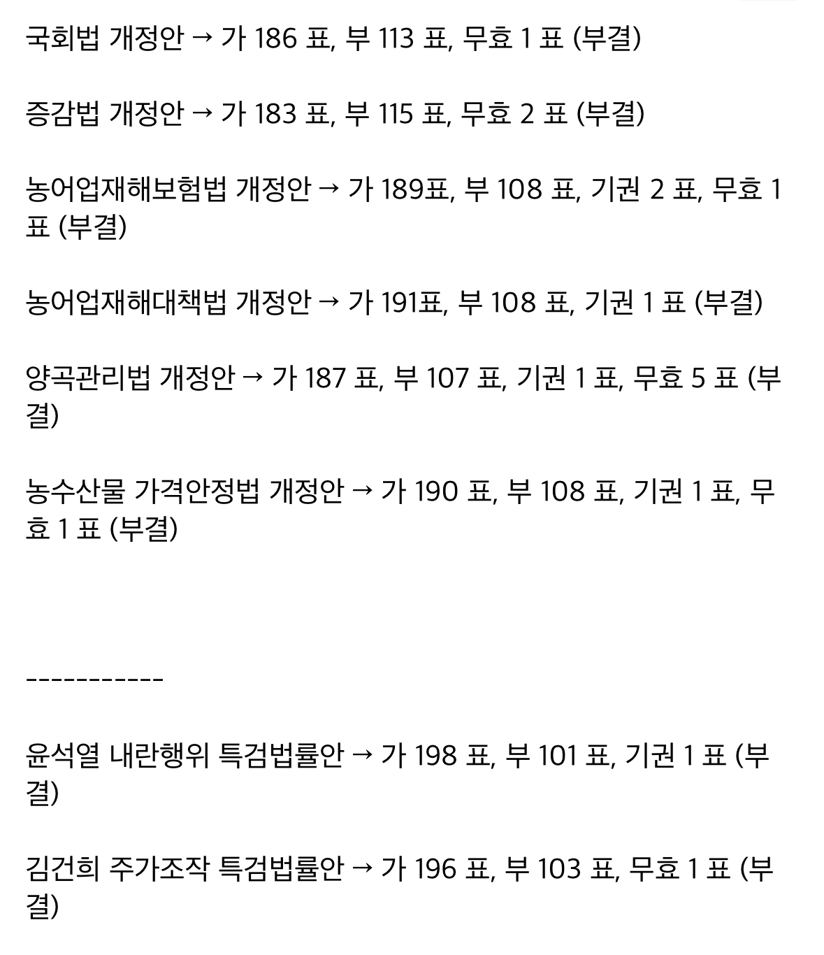 [정보/소식] 재의 안건 8건에 대한 표결 결과 | 인스티즈