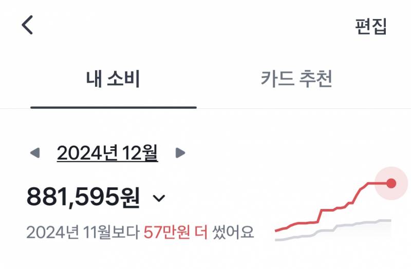 [잡담] 수능끝난 재수생 이정도면 돈 많이 쓴거라 생각해? | 인스티즈