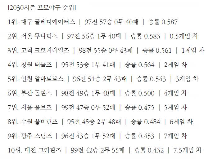 [잡담] 이 게임차가 말이 되나... (실제 x) | 인스티즈