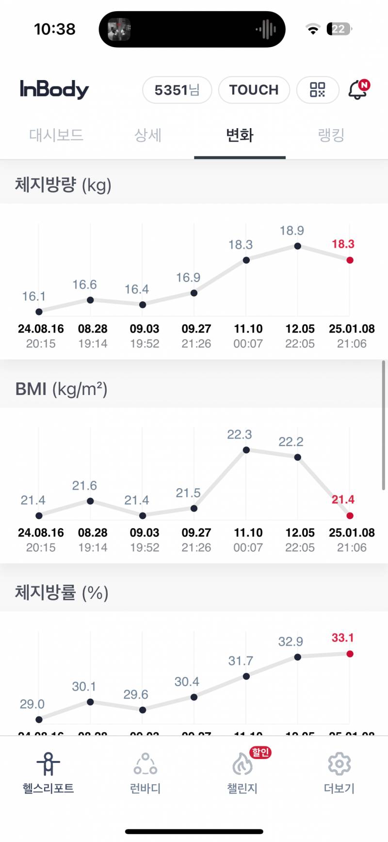 [잡담] 나 인바디 변화가 이런데 운동을 잘 못하고있는걸까 | 인스티즈