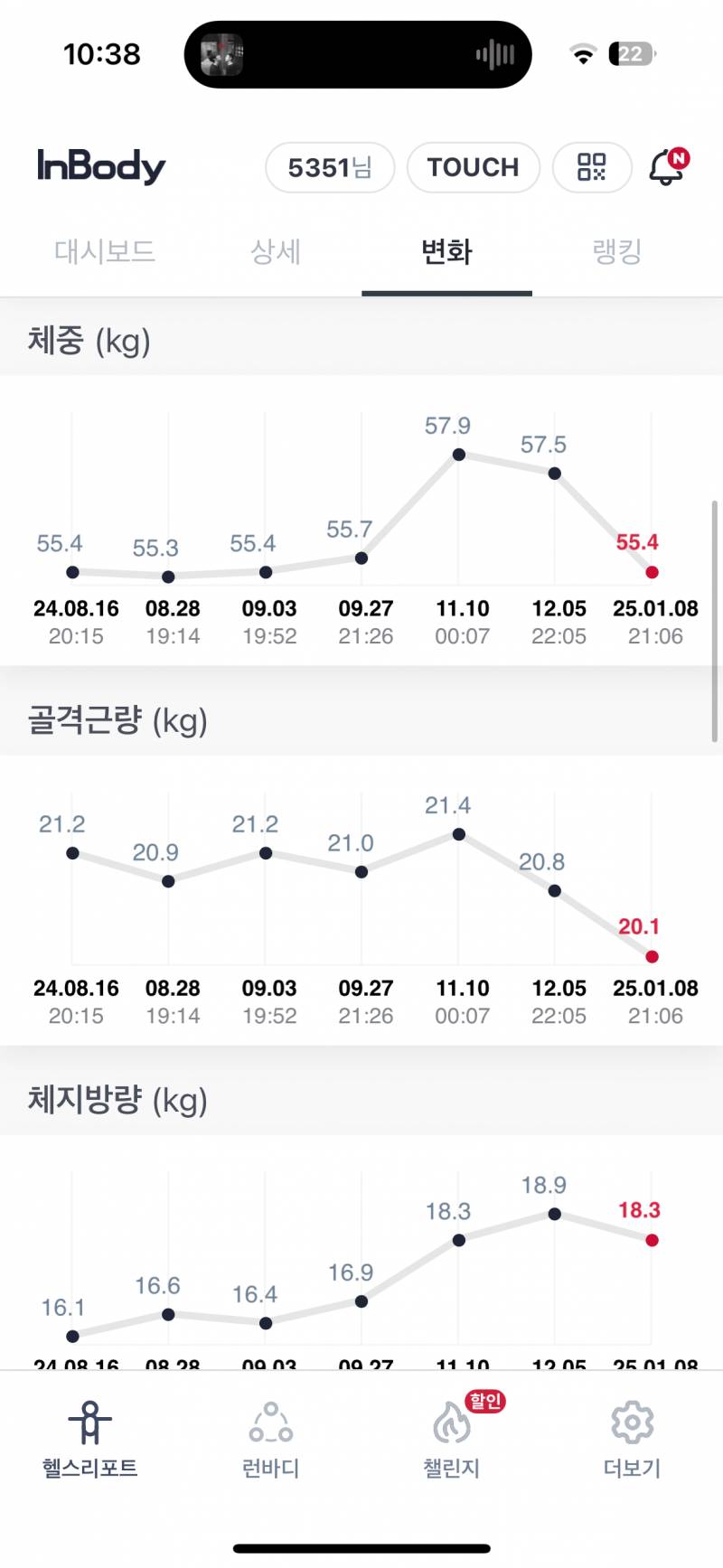 [잡담] 나 인바디 변화가 이런데 운동을 잘 못하고있는걸까 | 인스티즈