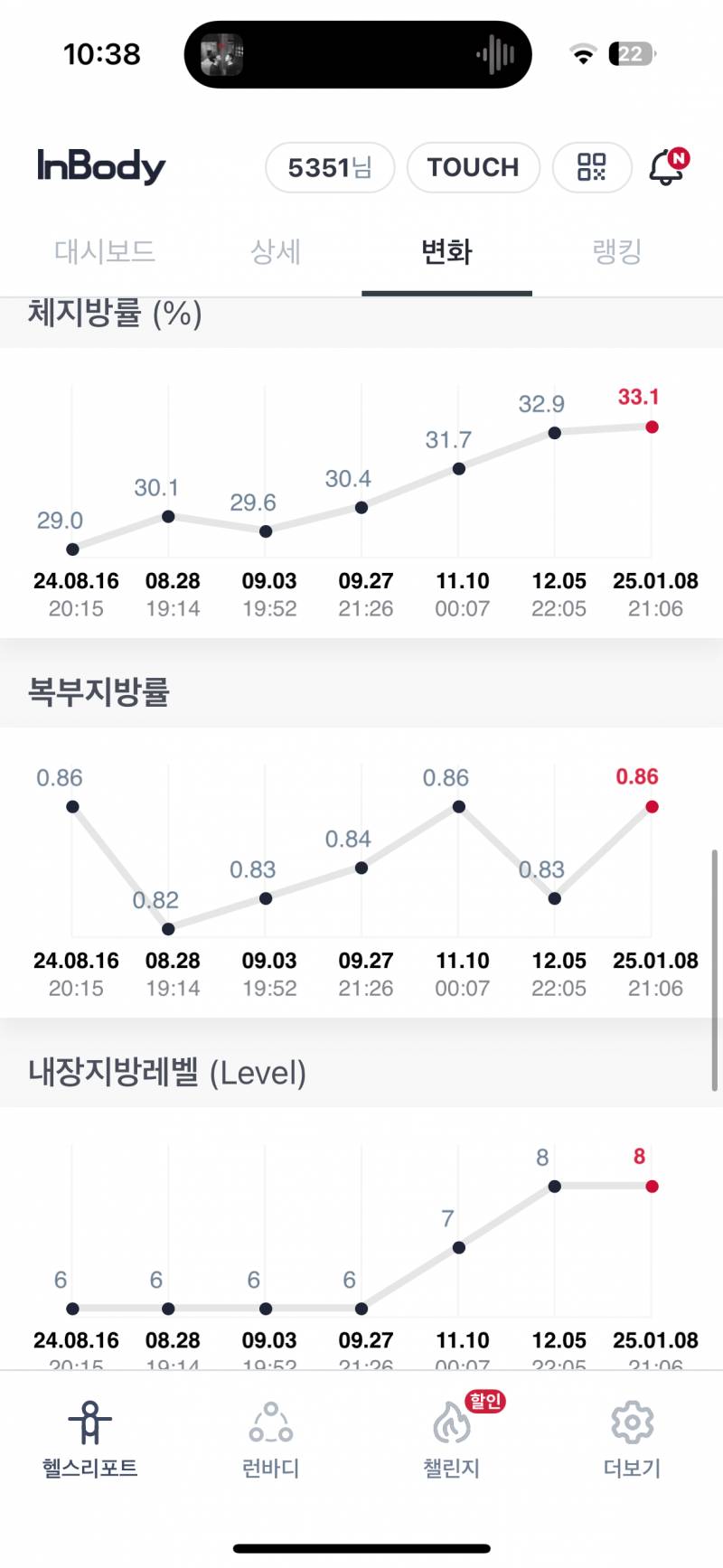 [잡담] 나 인바디 변화가 이런데 운동을 잘 못하고있는걸까 | 인스티즈