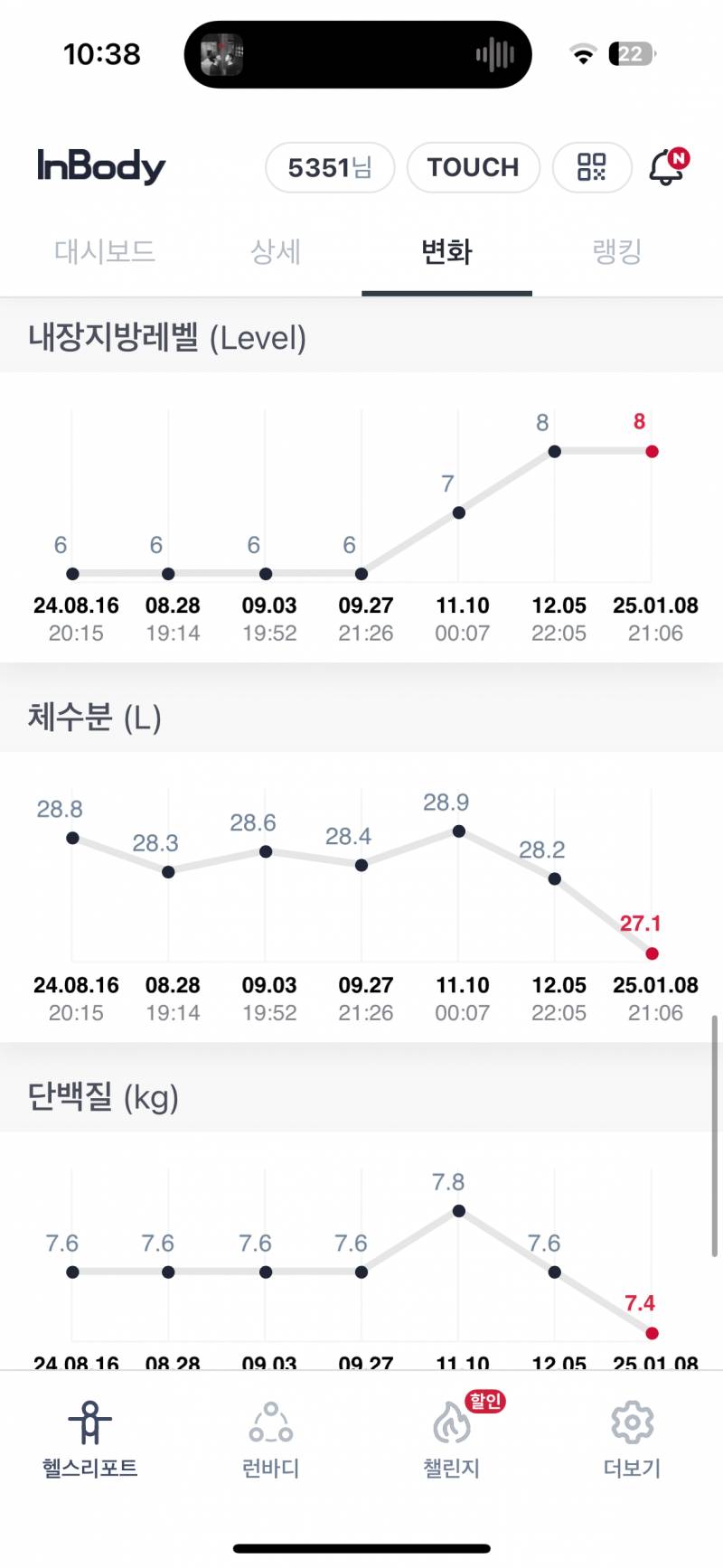 [잡담] 나 인바디 변화가 이런데 운동을 잘 못하고있는걸까 | 인스티즈