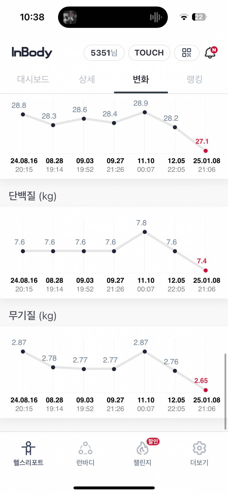 [잡담] 나 인바디 변화가 이런데 운동을 잘 못하고있는걸까 | 인스티즈