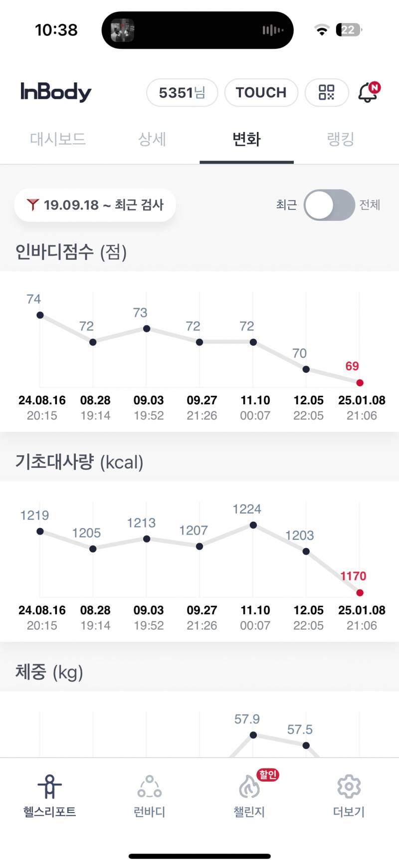 [잡담] 나 인바디 변화가 이런데 운동을 잘 못하고있는걸까 | 인스티즈