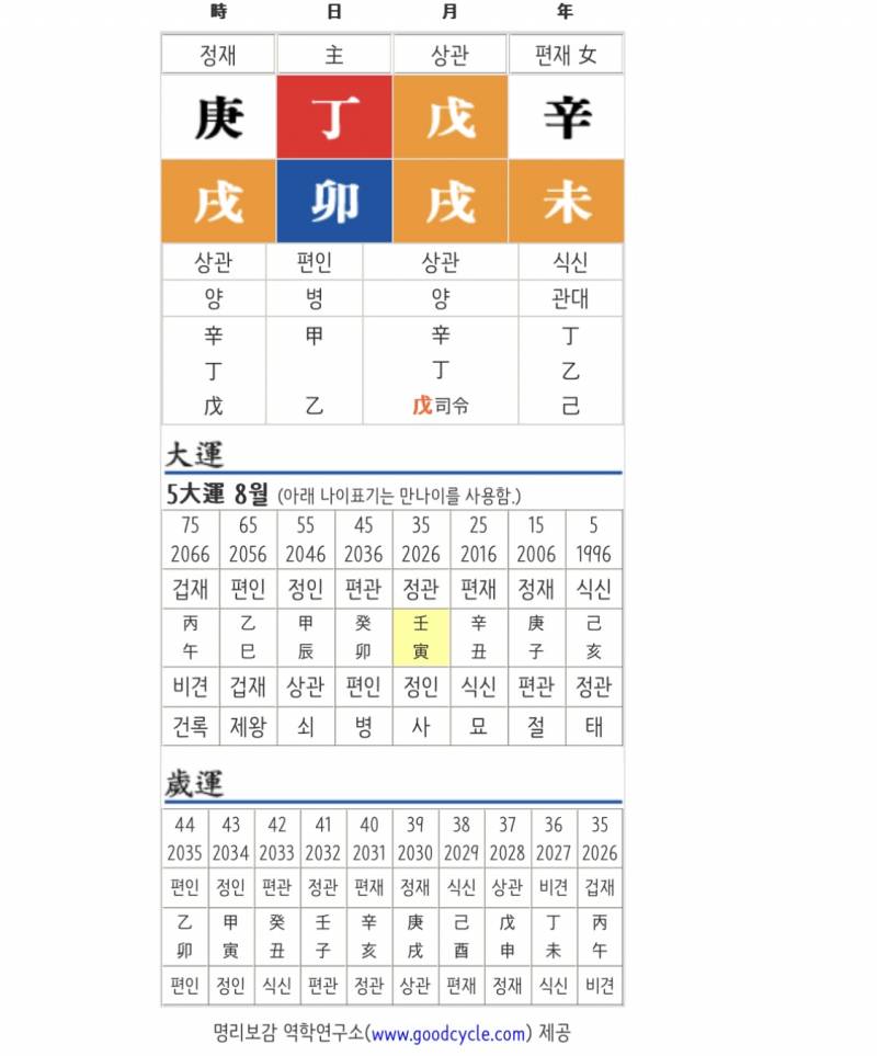 [잡담] 정묘일주 사주 봐줄사람있을까? | 인스티즈