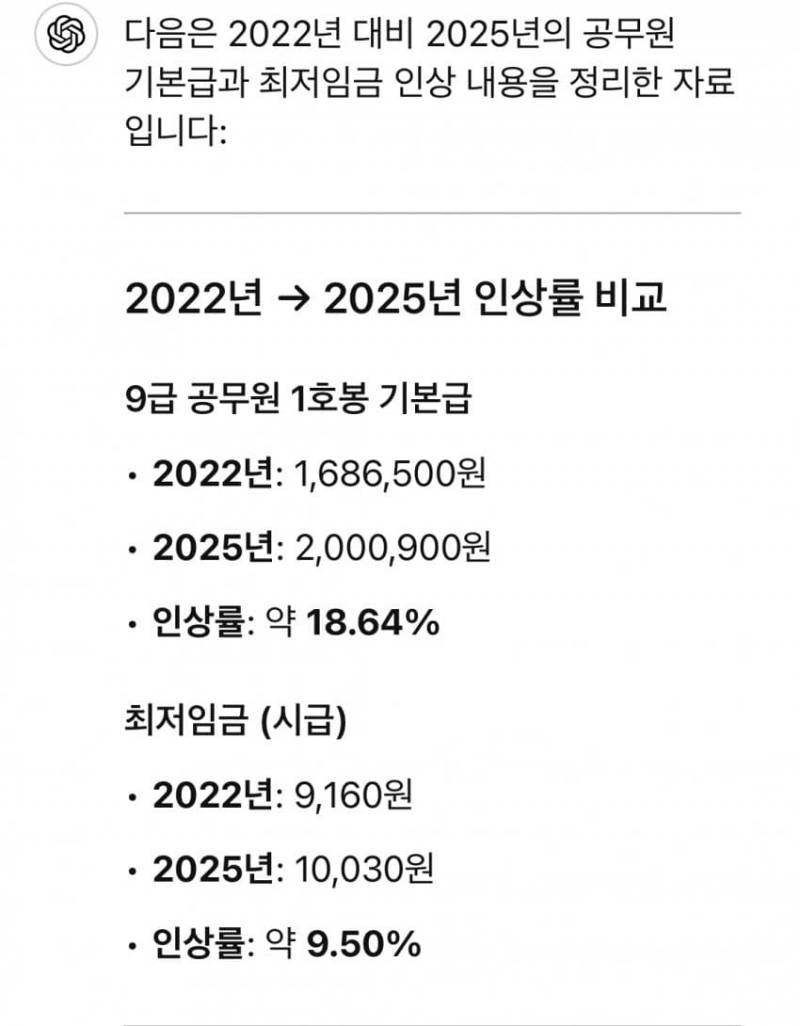 [잡담] 9급초봉 3200이라길래 내가 알던 공무원이 맞나? 싶어서 찾아봤는데 | 인스티즈