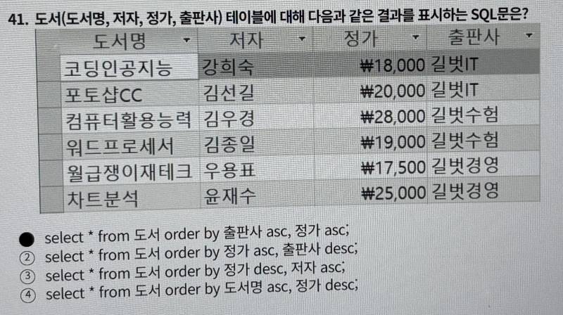 [잡담] 컴활 액세스 잘 아는 익 있니 ㅠㅠ | 인스티즈