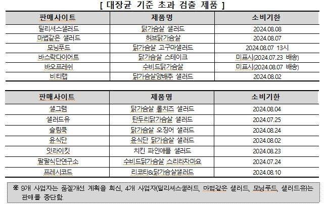 [잡담] 닭가슴살에서 대장균 나왔대 ㅜ | 인스티즈