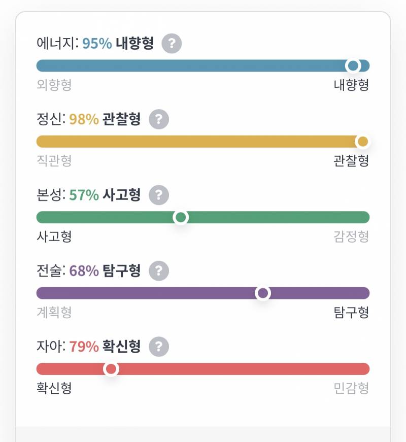 [잡담] mbti 검사해봤는데 ISTP 나왔거든 ㅋㅋ 근데 I랑 S가 넘 극단적이네 ㅋㅋㅋ | 인스티즈