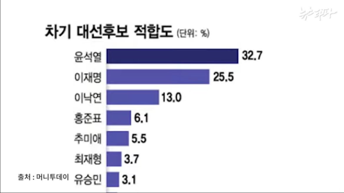 [정리글] 머니 투데이는 하나만 안한다굥 😘😘 | 인스티즈