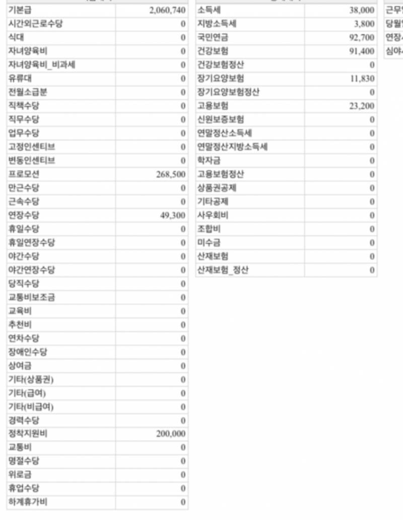 [잡담] 작고소듕한월급..16시쯤 들올듯? | 인스티즈