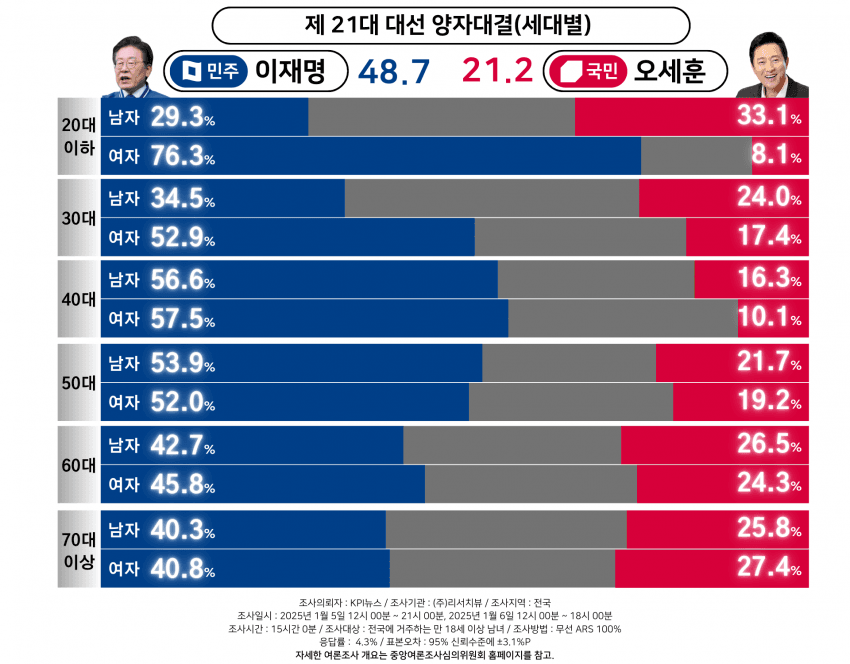 [잡담] 20대 여자들이 이재명을 좋아하는 이유가 뭘까 | 인스티즈