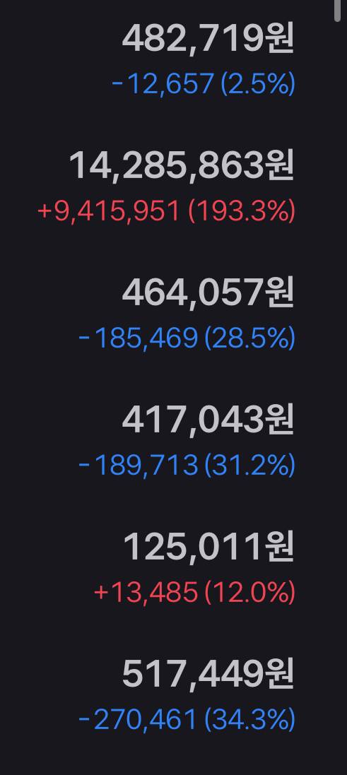 [잡담] 이렇게 파란불 많이 뜬 거 첨이라 맴이 아리다.... | 인스티즈