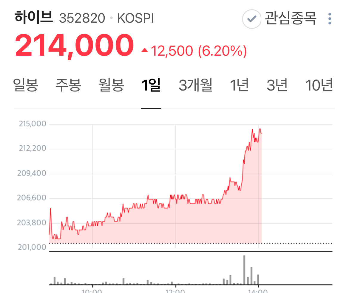 [마플] 오늘 공판 하이브쪽에 유리한가봐 | 인스티즈