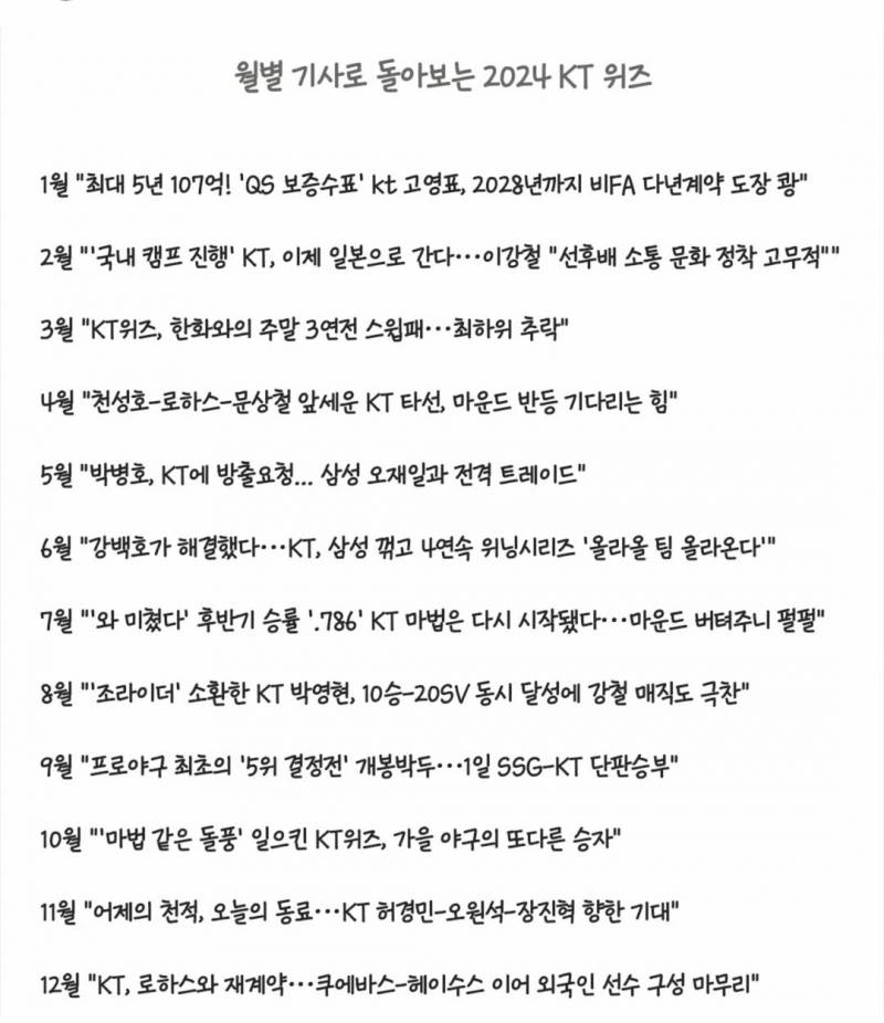 [잡담] 월별 기사로 돌아보는 2024년 10개 구단 | 인스티즈