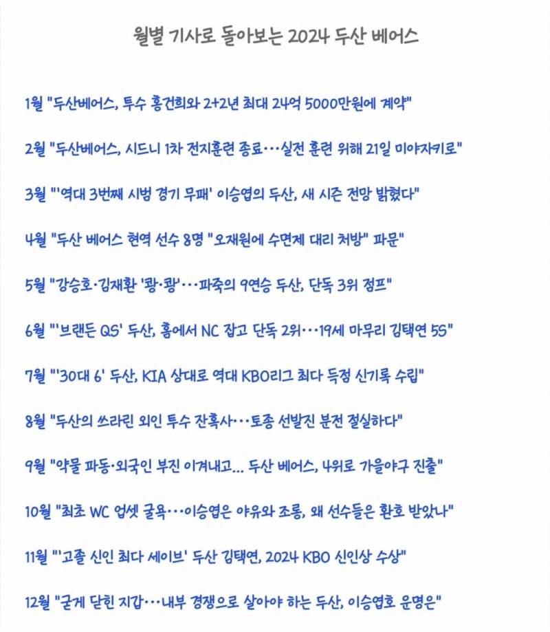 [잡담] 월별 기사로 돌아보는 2024년 10개 구단 | 인스티즈