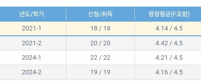 [잡담] 여태까지 열심히 산듯 | 인스티즈