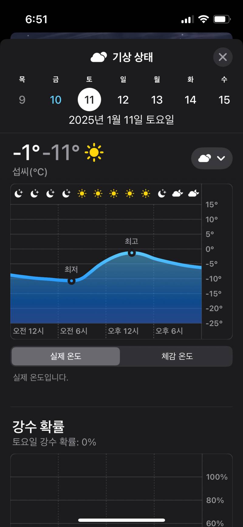 [잡담] 토요일에도 동파방지로 물 틀어둬야하는거야? | 인스티즈