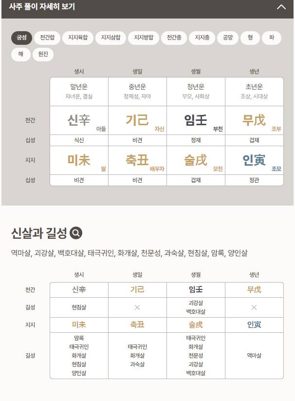 [잡담] 사주 잘 모르는데 내 사주 왤케 험난한거 같지 | 인스티즈