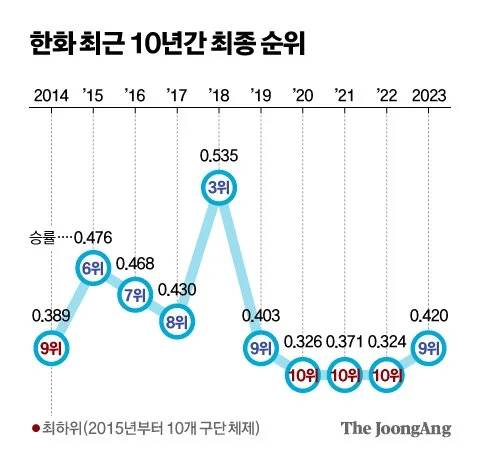 [잡담] 올해 신구장 개막 기념 가을야구 가면 글 하나를 쓸까함 | 인스티즈