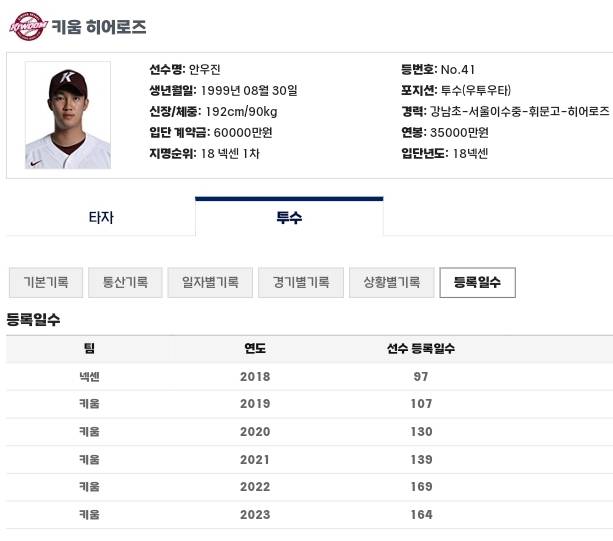 [잡담] 안우진은 서비스타임이 애매하게 꼬였더라 | 인스티즈