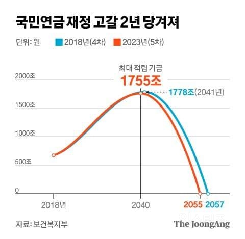 진지하게 대한민국의 미래에 희망이 없는 이유 | 인스티즈