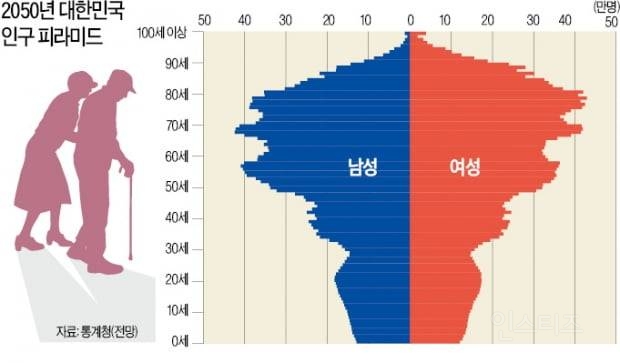 진지하게 대한민국의 미래에 희망이 없는 이유 | 인스티즈