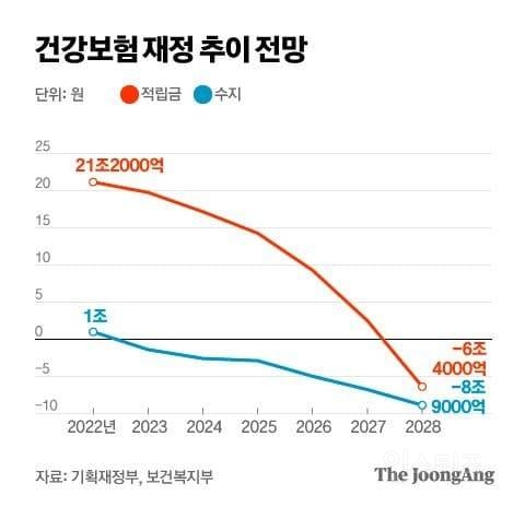 진지하게 대한민국의 미래에 희망이 없는 이유 | 인스티즈