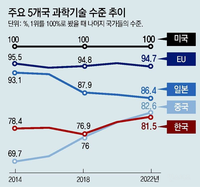 진지하게 대한민국의 미래에 희망이 없는 이유 | 인스티즈