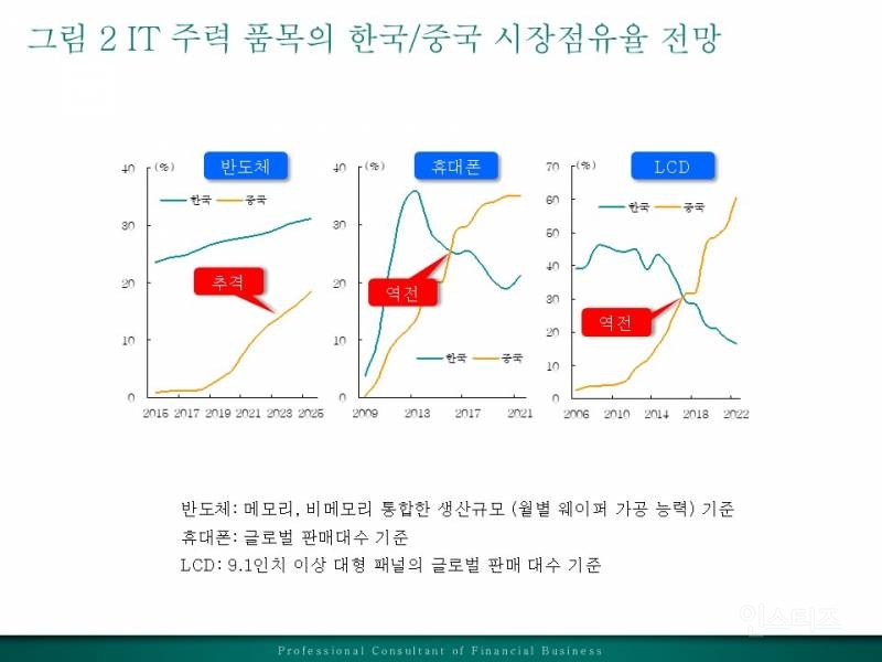 진지하게 대한민국의 미래에 희망이 없는 이유 | 인스티즈