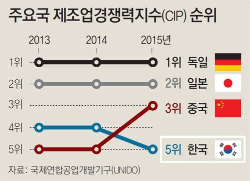 진지하게 대한민국의 미래에 희망이 없는 이유 | 인스티즈