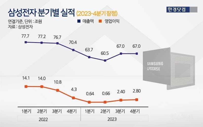 진지하게 대한민국의 미래에 희망이 없는 이유 | 인스티즈