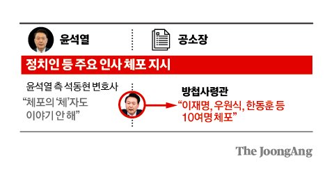 [마플] 중앙일보 새벽부터 굥 까네 | 인스티즈