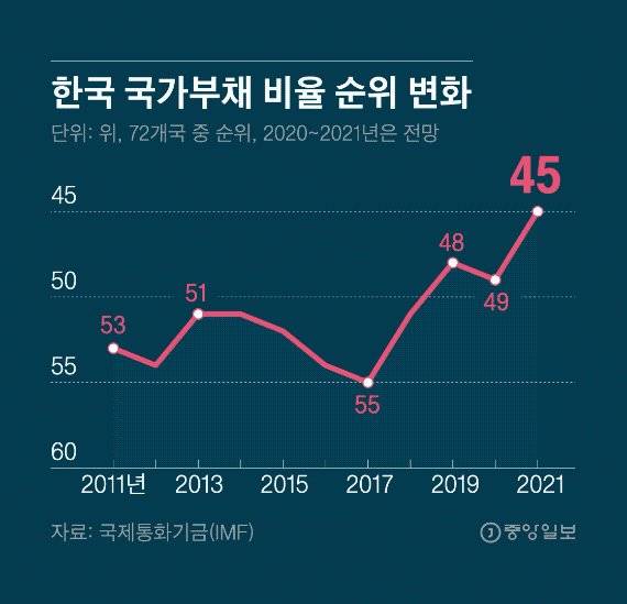 [잡담] 난 진짜 문재인이 부동산 얘기하는거만보면 속이 뒤집힘 | 인스티즈