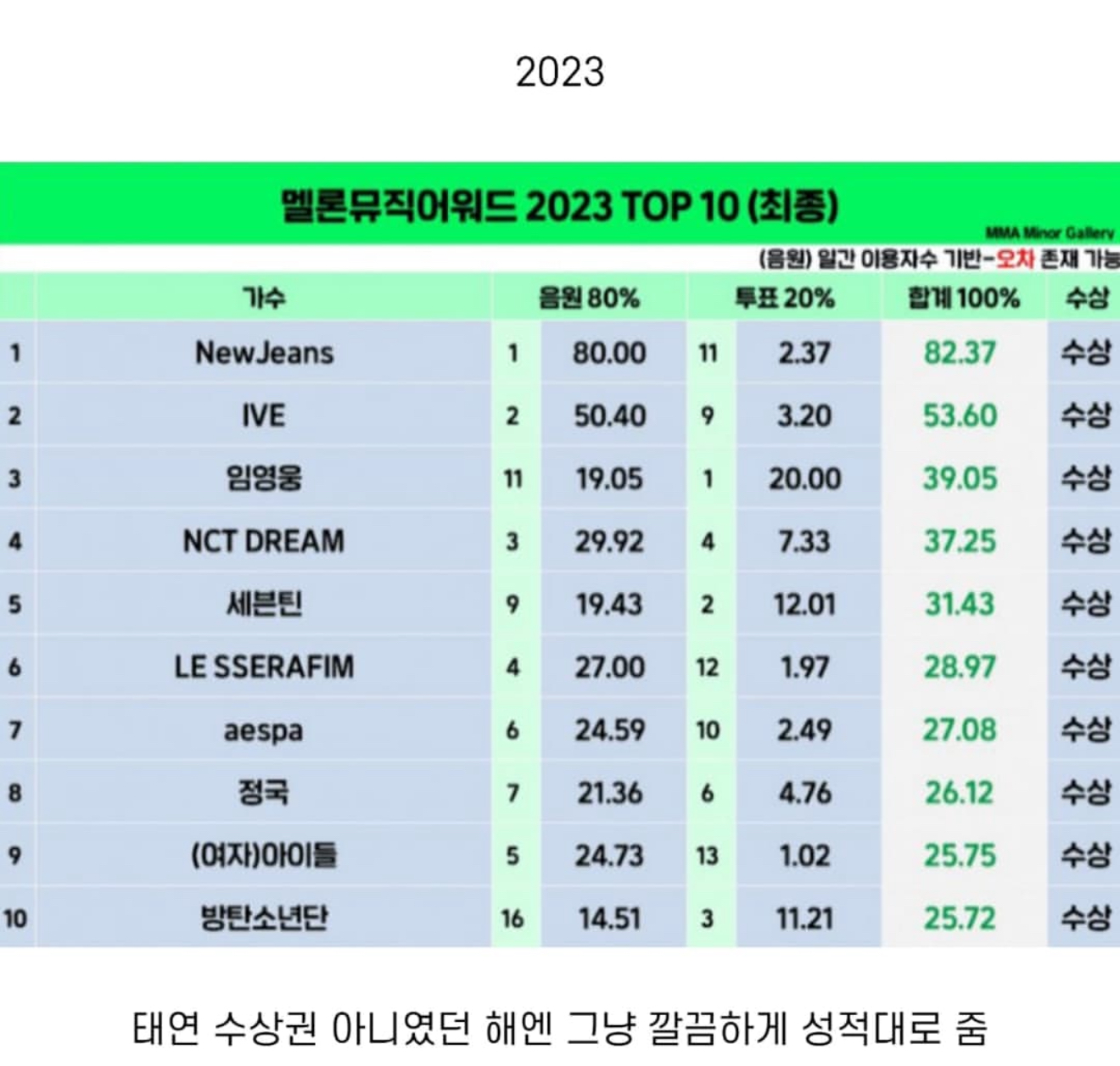 [마플] 내가 태연이면 앞으로 mma는 절대 안 나간다 | 인스티즈