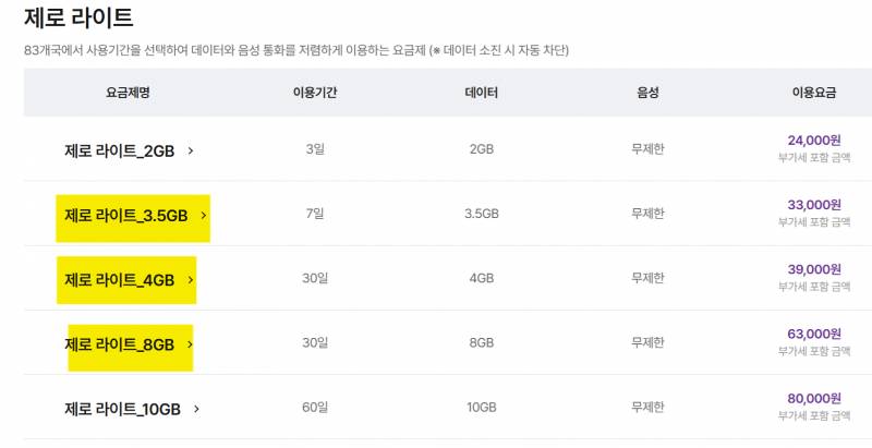 [잡담] 일본 여행 로밍 추천해줘 | 인스티즈