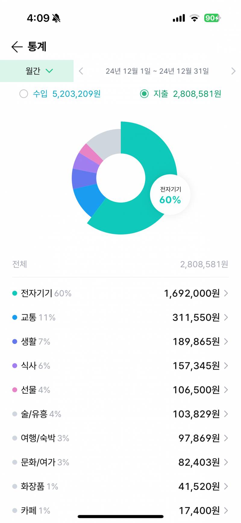 [잡담] 저번달 폰산거 말고는 소비 ㄱㅊ니? | 인스티즈